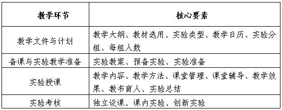 C:\Documents and Settings\Administrator\桌面\安全工程实验教学中心实验教学质量标准.JPG